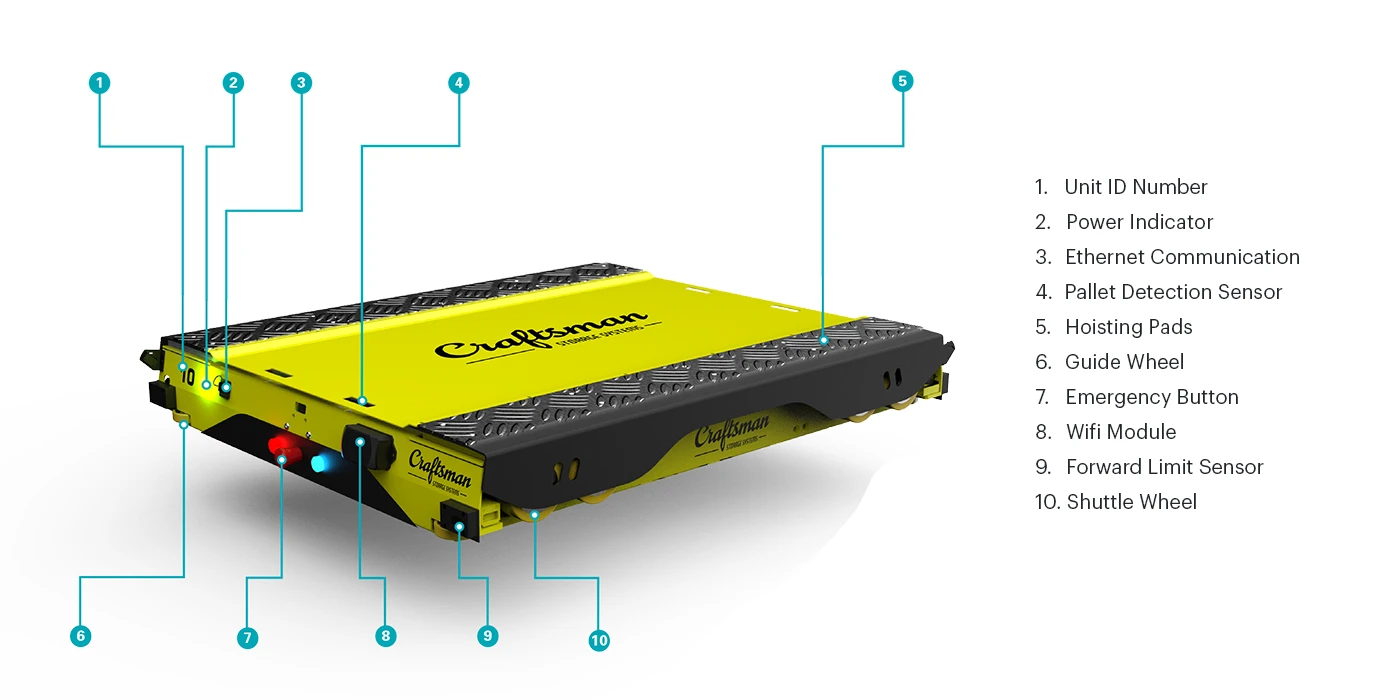 Multi-deep Shuttle ASRS Features