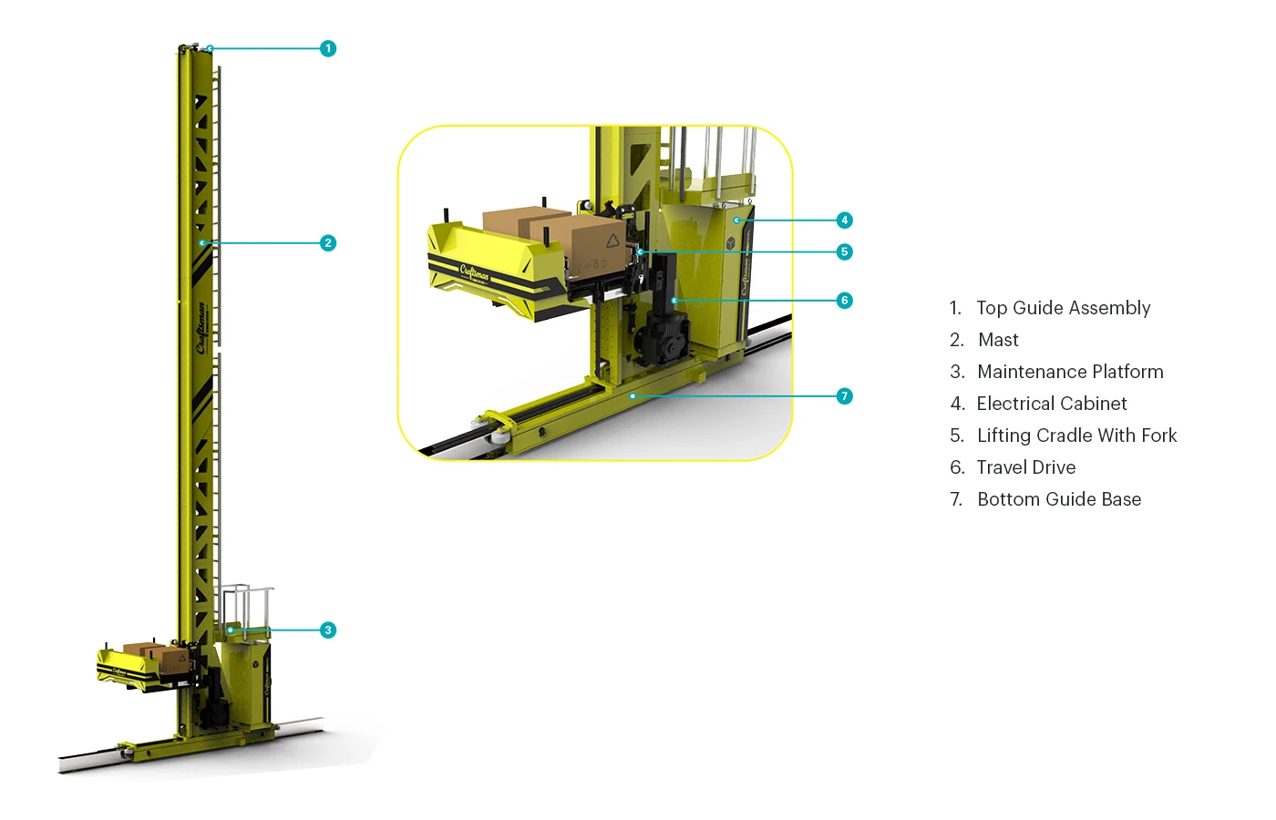 Multi-deep Shuttle ASRS Features