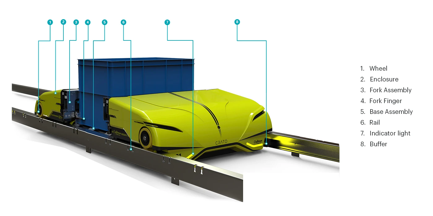 Multi-deep Shuttle ASRS Features