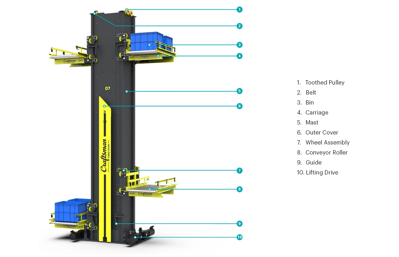 Multi-deep Shuttle ASRS Features