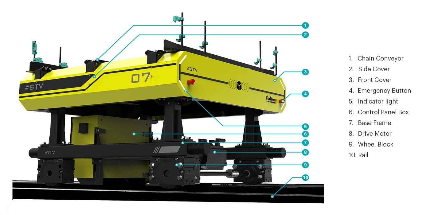 Multi-deep Shuttle ASRS Features