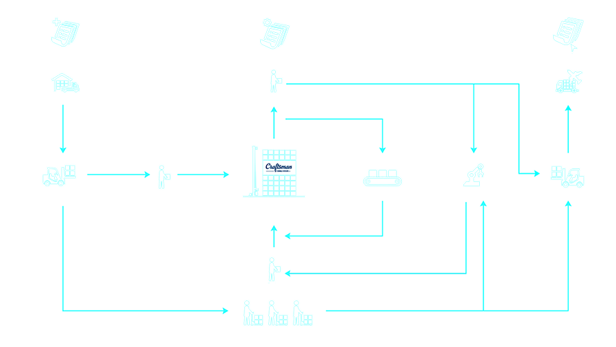 Illustration of VStore Parts export data process