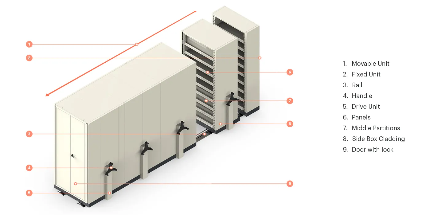 Multi-deep Shuttle ASRS Features