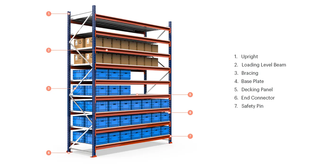 Multi-deep Shuttle ASRS Features