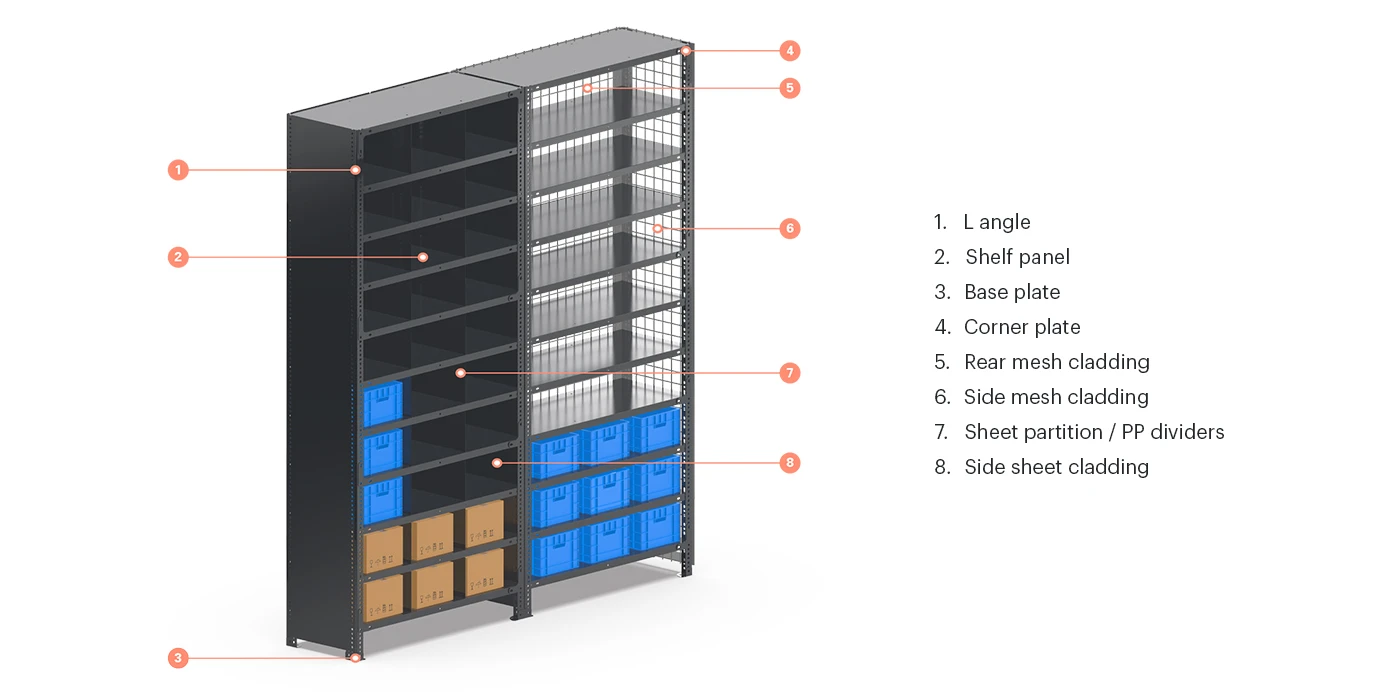 Multi-deep Shuttle ASRS Features